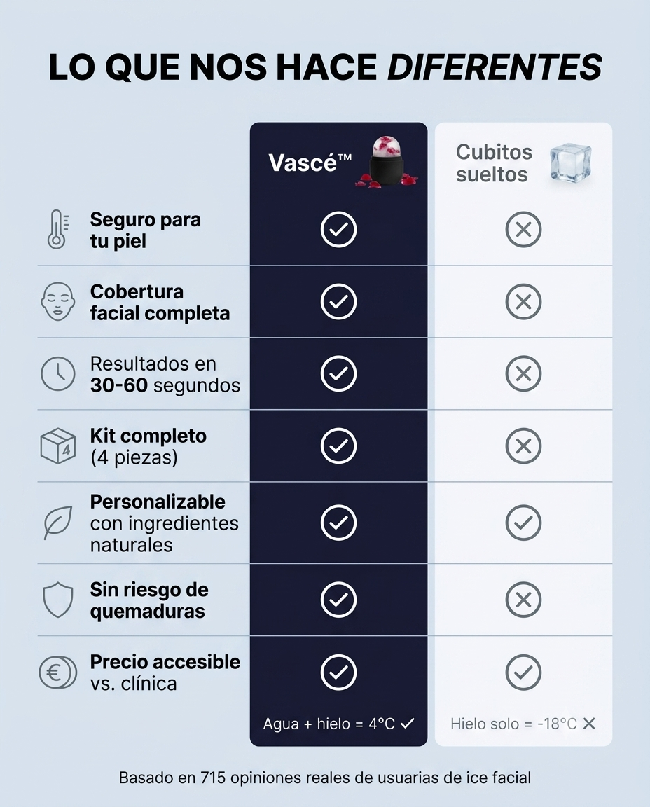 Vascé™ — Kit Completo de Crioterapia Facial